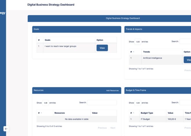 Digital Mindset Grundlagen